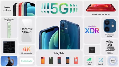 iPhone 12無配件銷售策略下，電器輔件的布局與思考