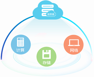 VR制作的新紀(jì)元 云計算服務(wù)的無限可能